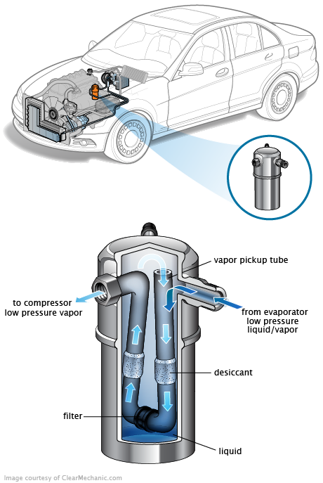 See C104B repair manual